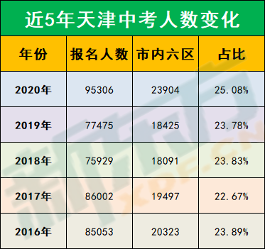 中考时间安排:2020天津中考具体时间安排预测