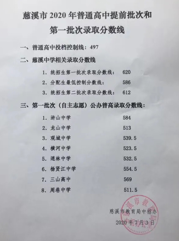 2020慈溪各初中中考_刚刚!2020年慈溪市中考普高分数线及第一批录取分数