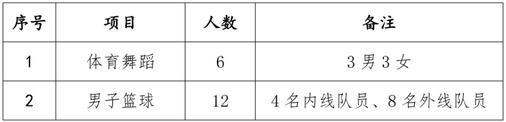 西城中学中考成排名_2020北京西城区各高中中考录取分数线汇总