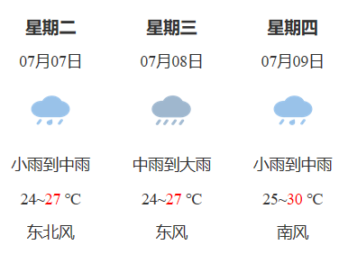 2020九江市高考天气预报