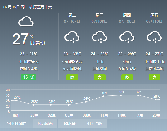 2020年高考天气：7月7日安徽滁州天气预报
