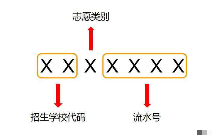 摇号规则