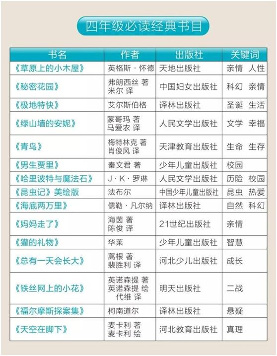 小学四年级必读经典书目