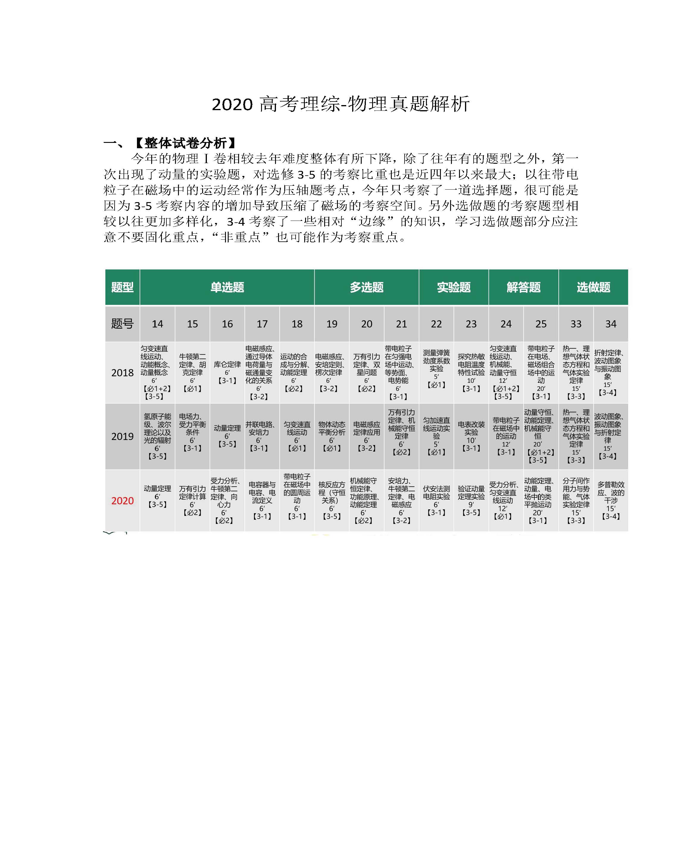2020湖南省高考全国一卷理综物理试卷答案（解析版）