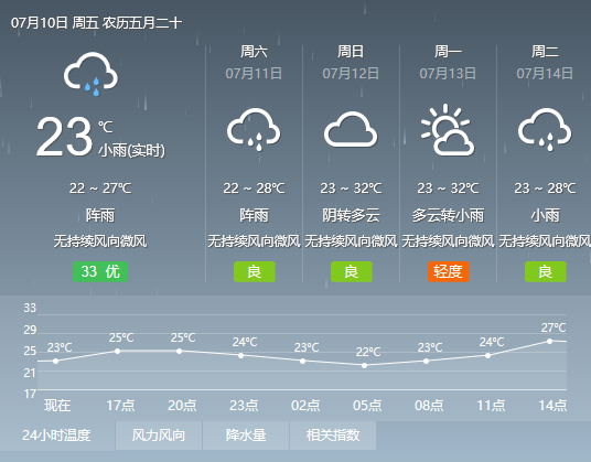 2020绵阳中考明日正式开考 预计三天都有雨水(附具体天气预报)