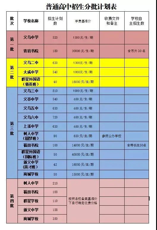 义乌2020中考分数排名_2020浙江义乌中考成绩7月11日上午公布(附查分方法