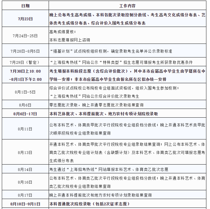 上海高考录取安排