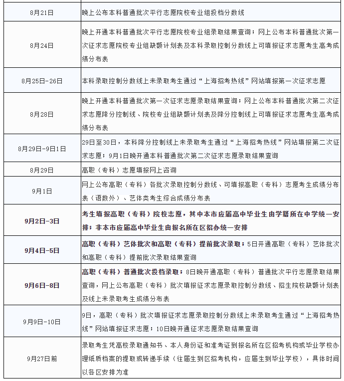 上海高考录取安排