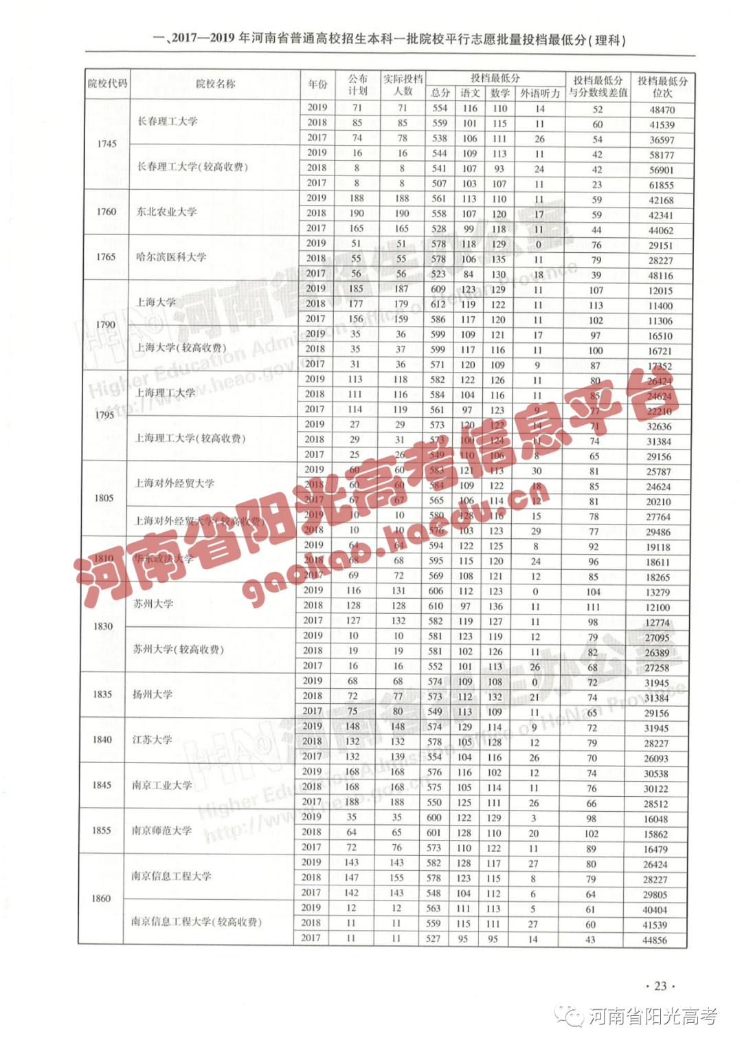 河南高考投档线