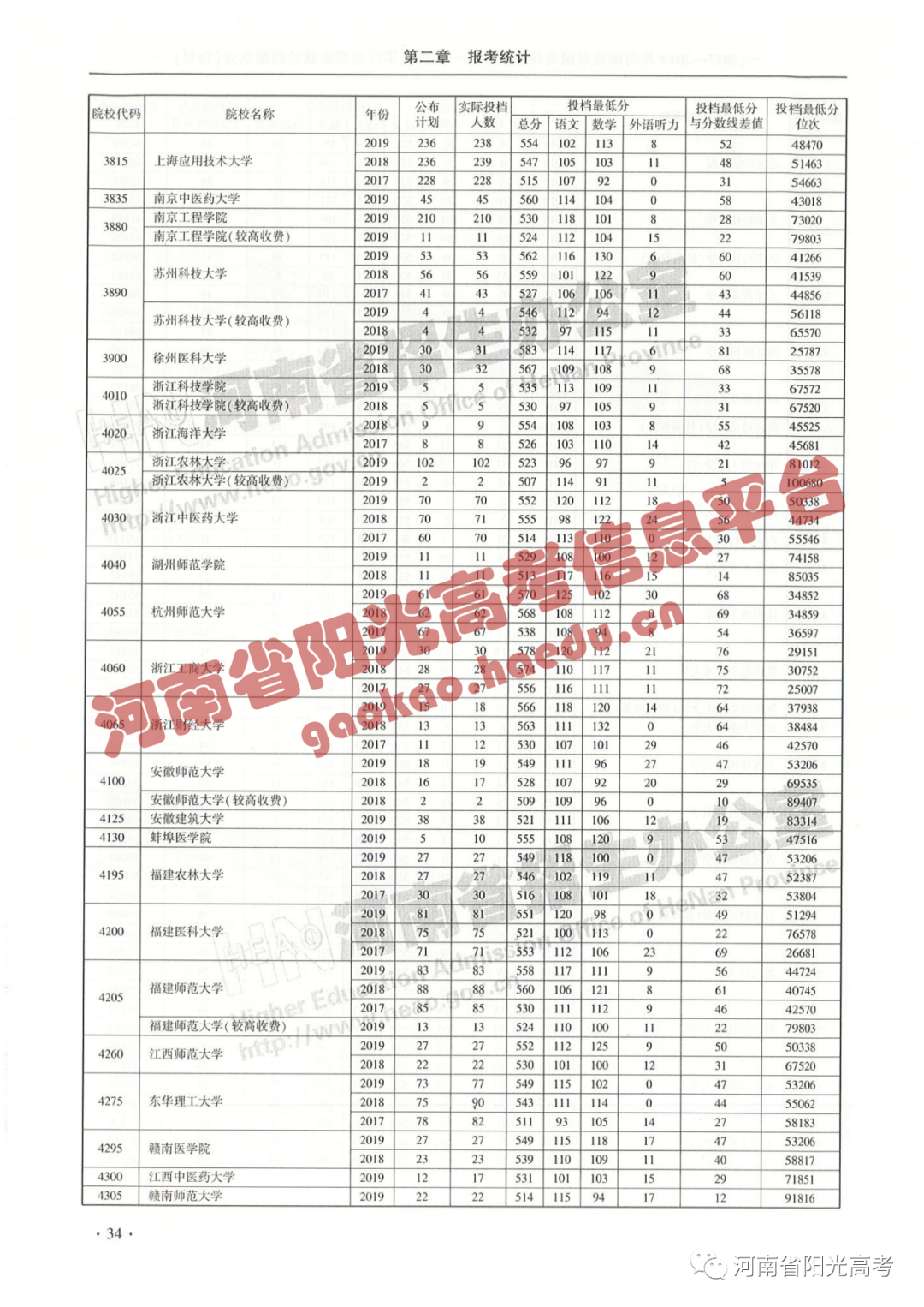 河南高考投档线