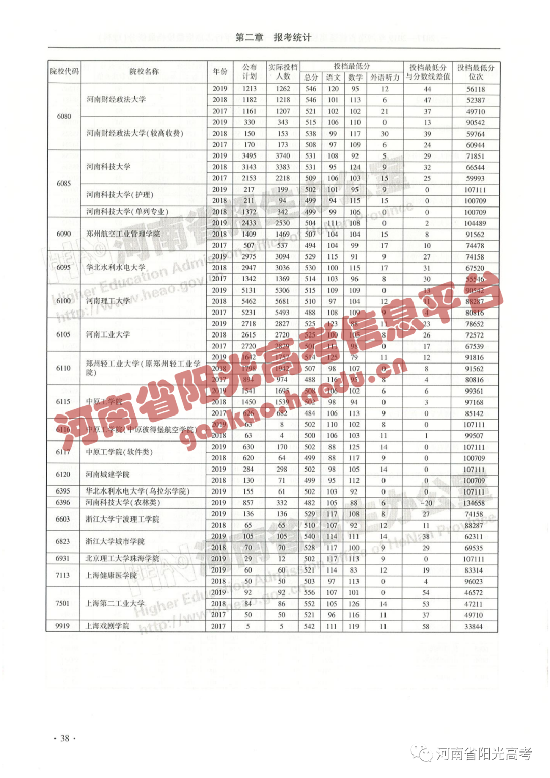 河南高考投档线