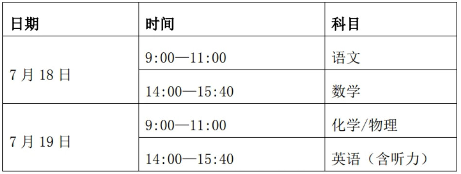2020塘沽中学排名_天津市知名的五所高中,塘沽一中表现出色,2020年高考成