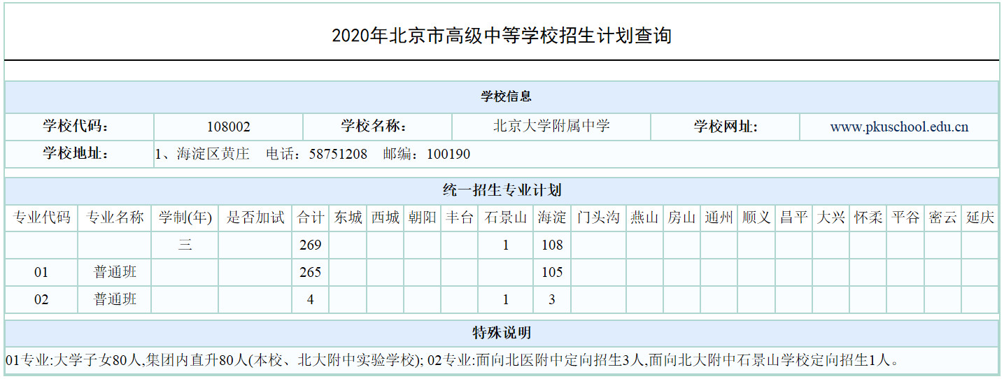 2020海淀区中学最新_北京海淀区20所中学2020中高考成绩对比