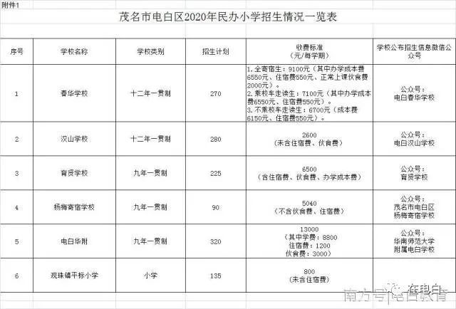 初中(共7所):春华学校,汉山学校,育贤学校,电海附中(含电白一中课改