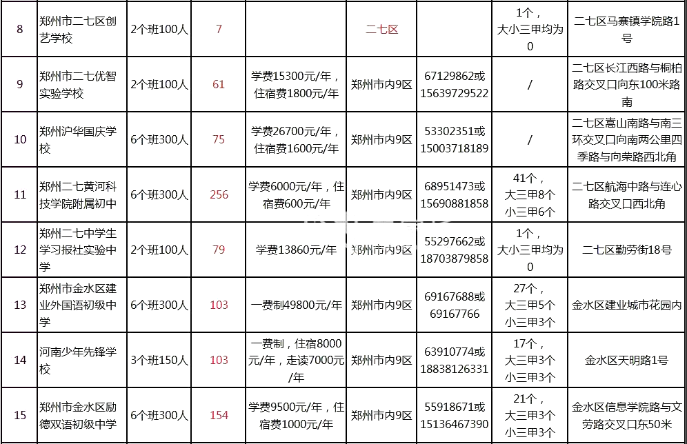 郑州小升初