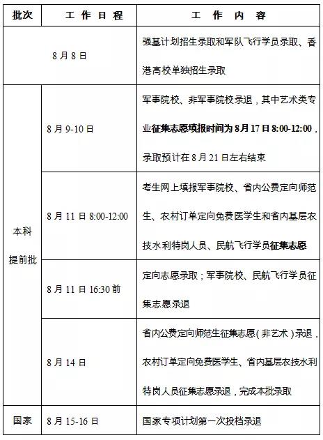2020年湖南省普通高校招生录取时间表