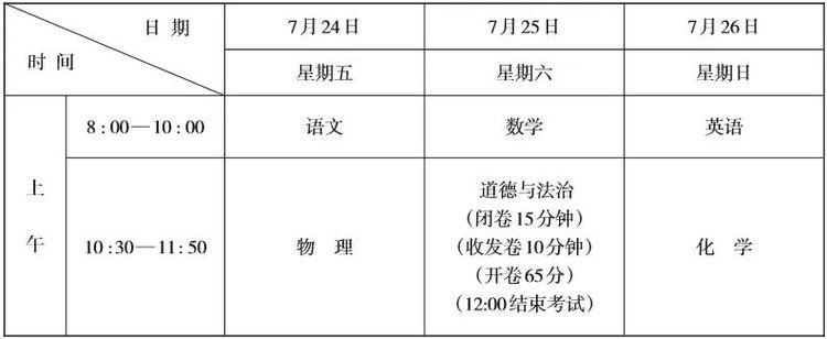 2020南沙区中考成绩_2020年南沙积分入学细则公布!