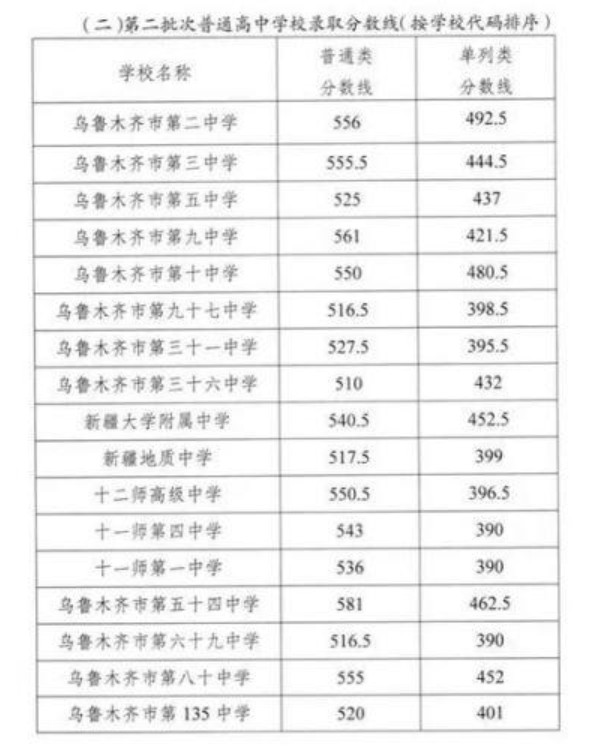 2020乌鲁木齐中学中_2020乌鲁木齐冬季网络房交会正在进行中