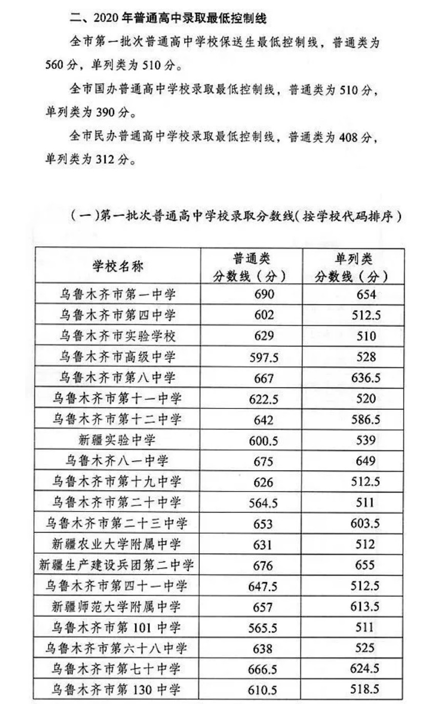 主站中学 新东方中考网 中考专业资讯 2020 >正文     2020年7月24日