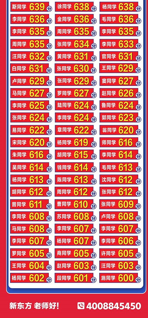 2020高考新东方学员喜报