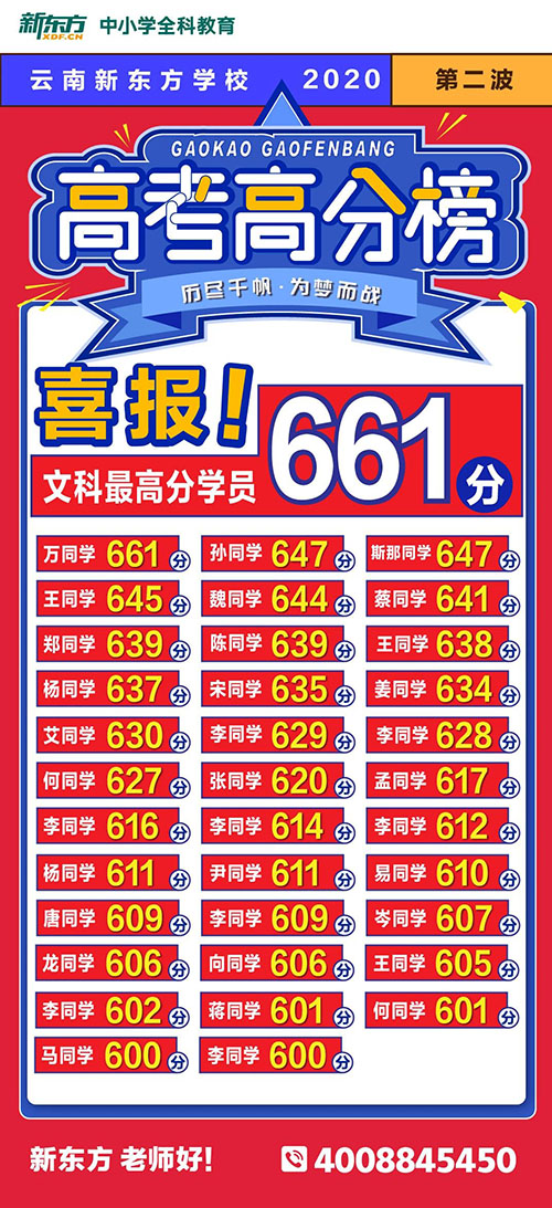 2020高考新东方学员喜报