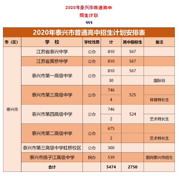 2020泰兴市高中排名_新闻∣泰兴二高举行2020年秋季田径运动会
