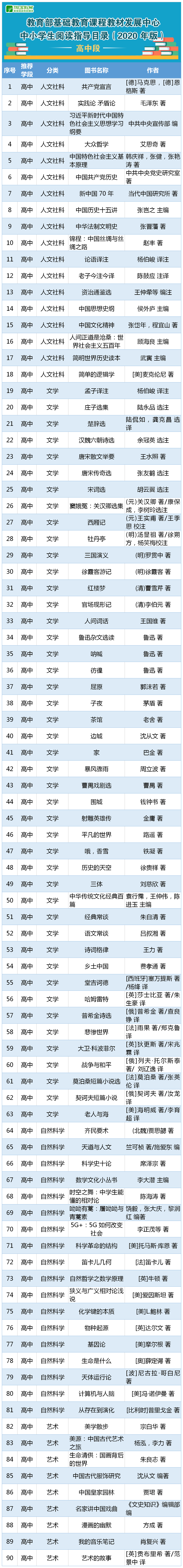 中小学生必读书单