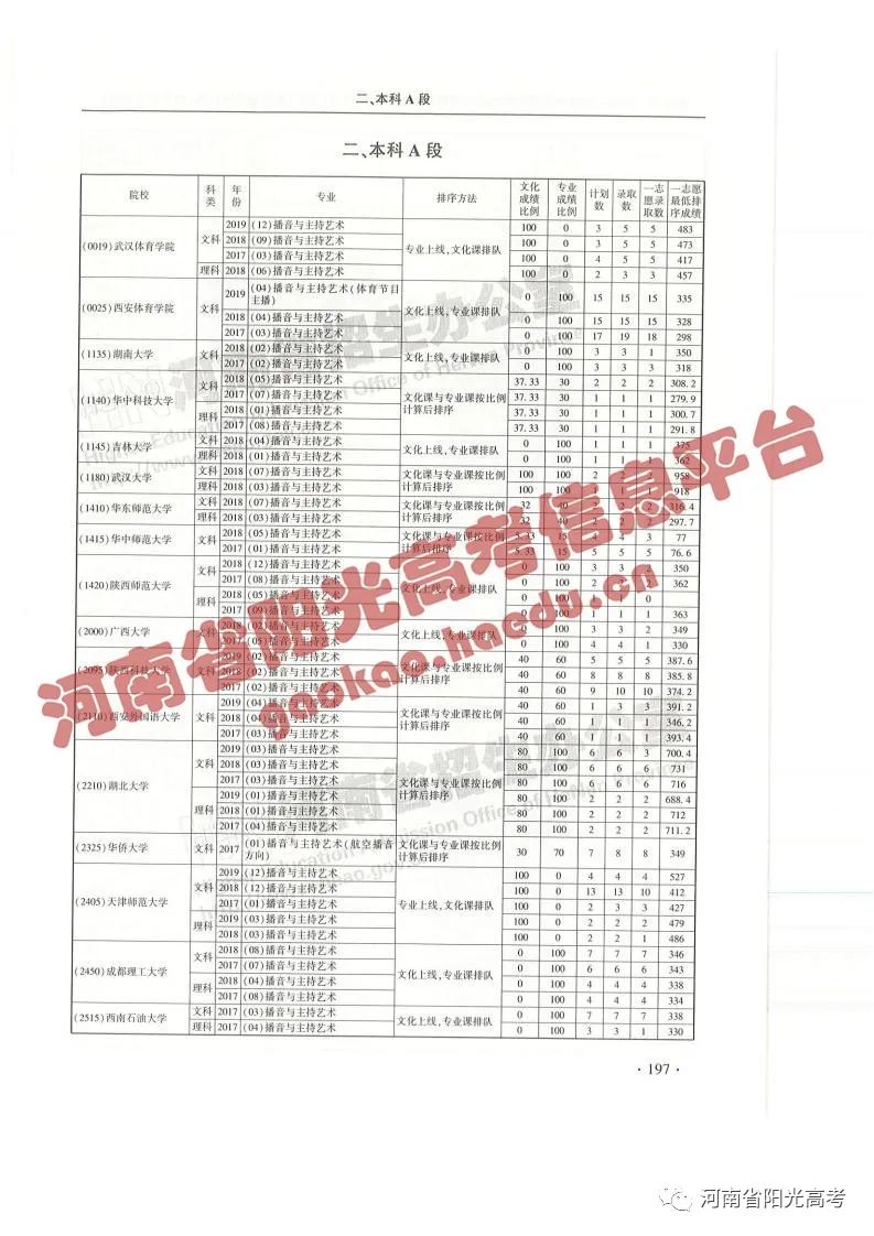 艺考院校录取统计