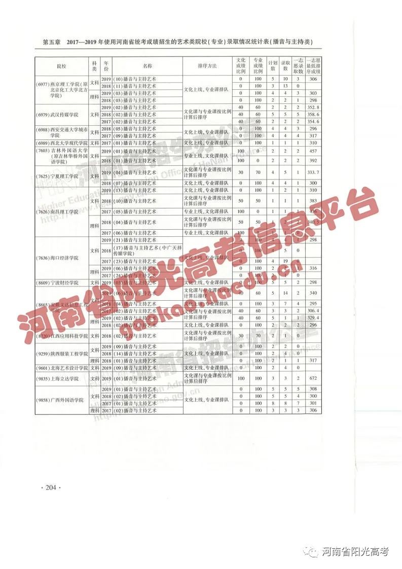 艺考院校录取统计