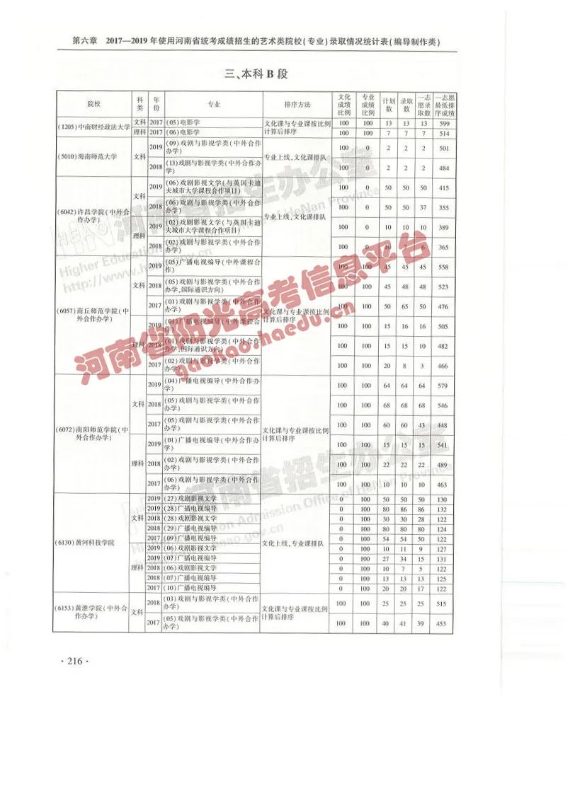 艺考院校录取统计