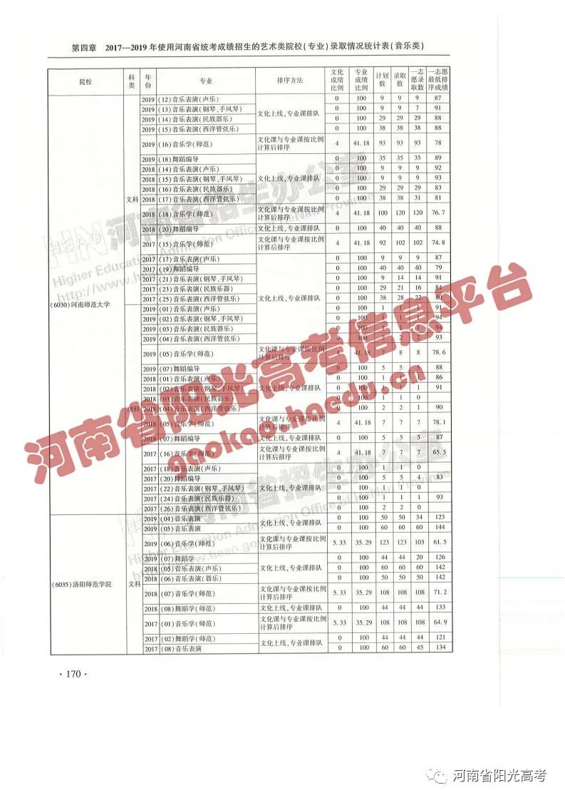 艺考院校录取统计