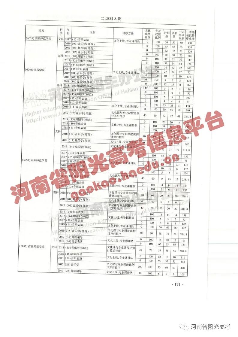 艺考院校录取统计