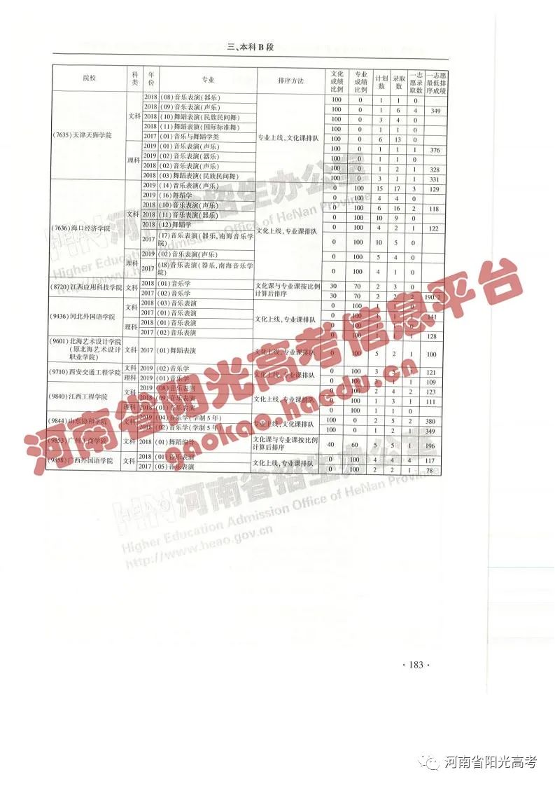 艺考院校录取统计