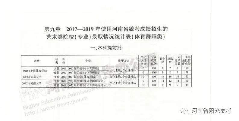 艺考院校录取统计