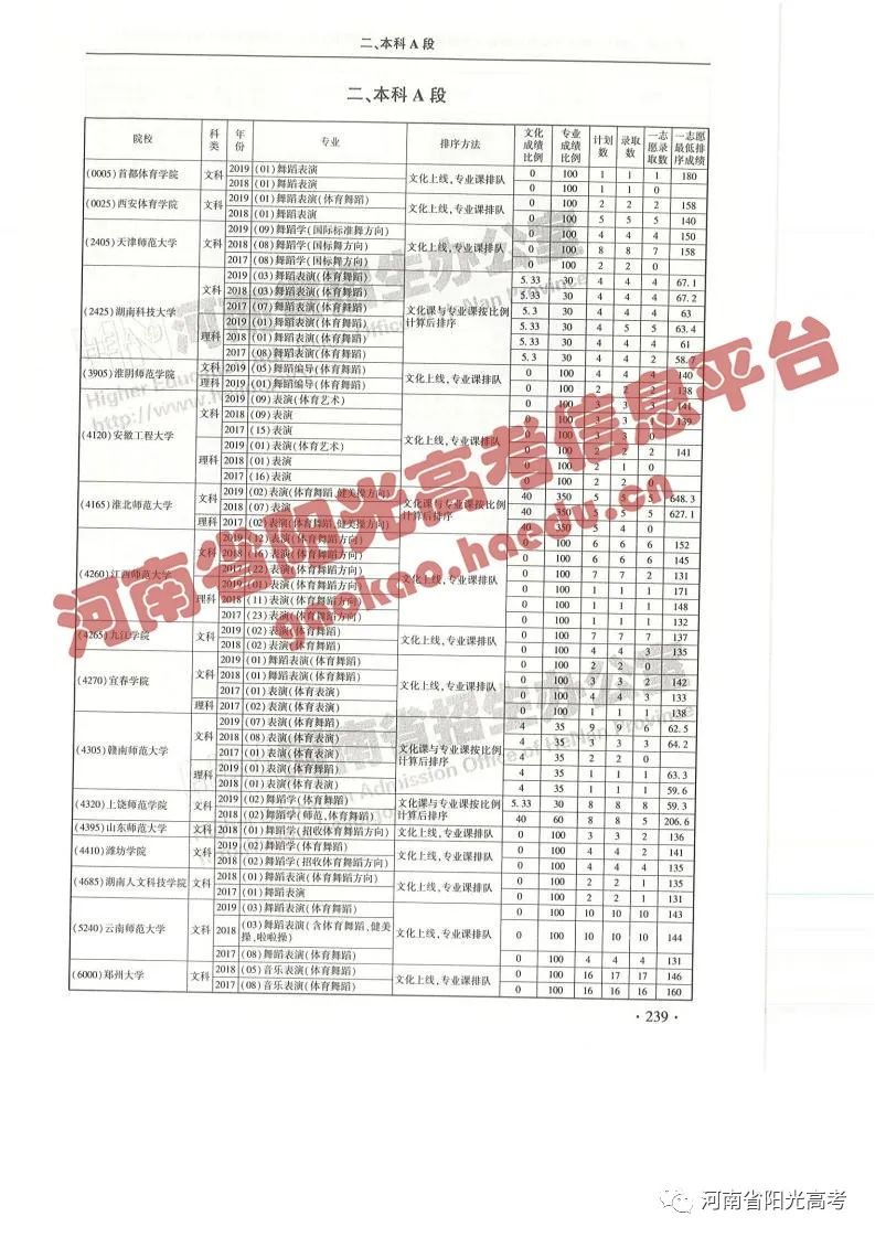 艺考院校录取统计