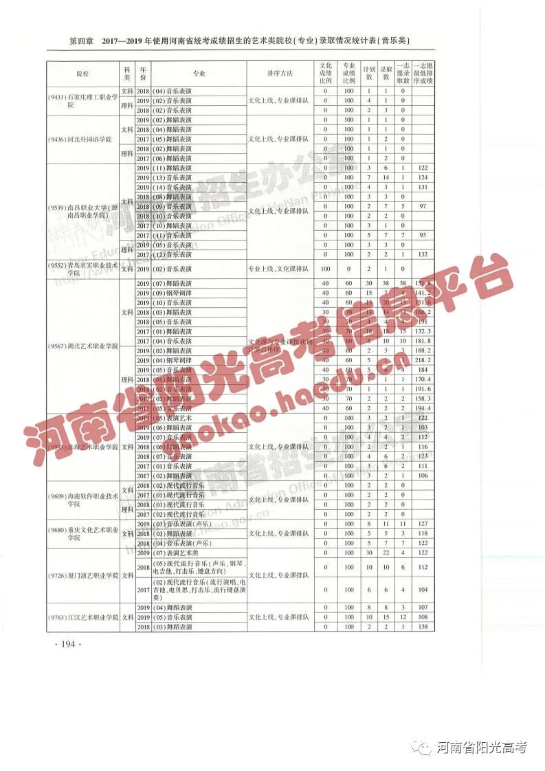 艺考院校录取统计