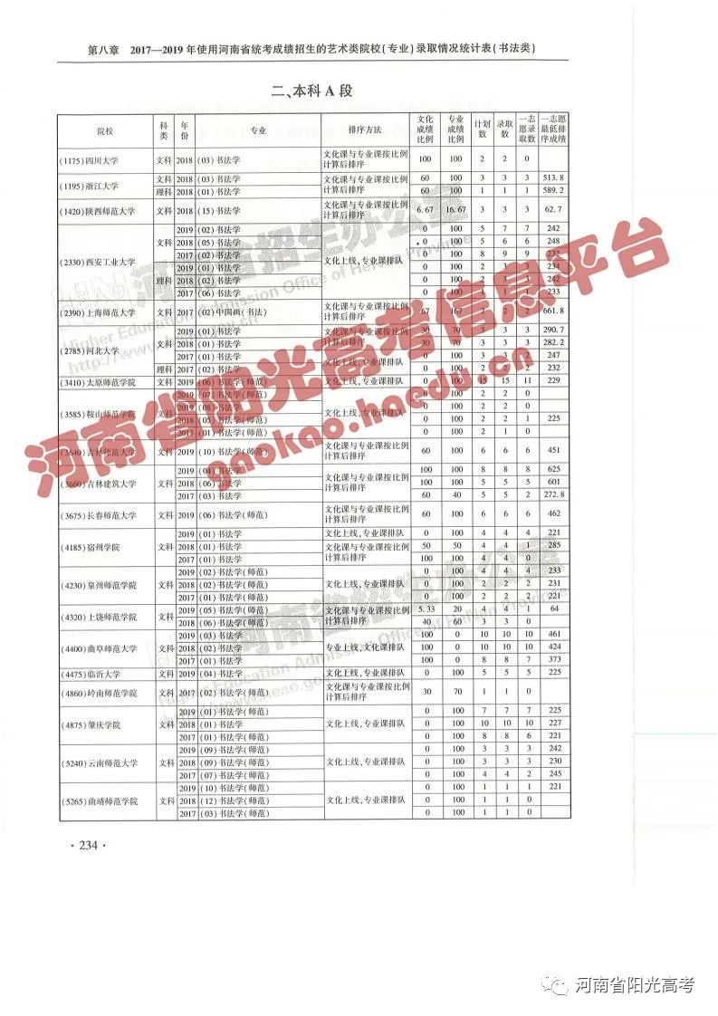 艺考院校录取统计