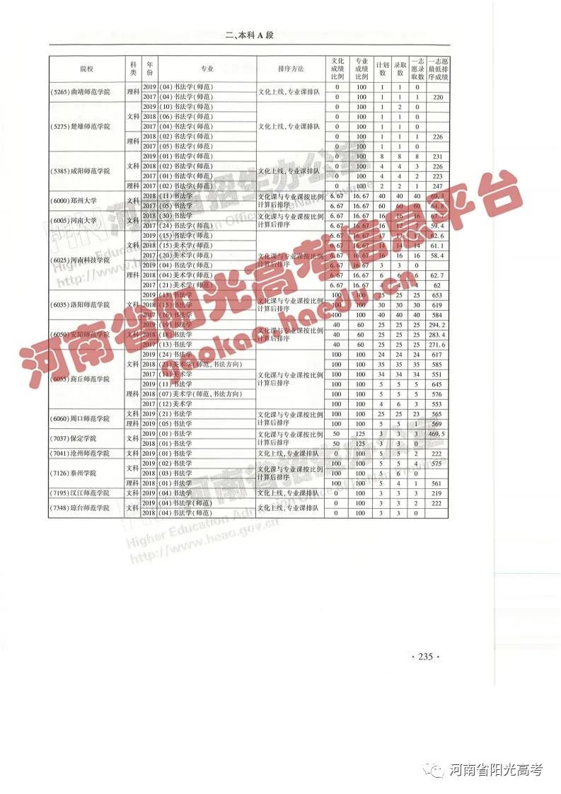 艺考院校录取统计