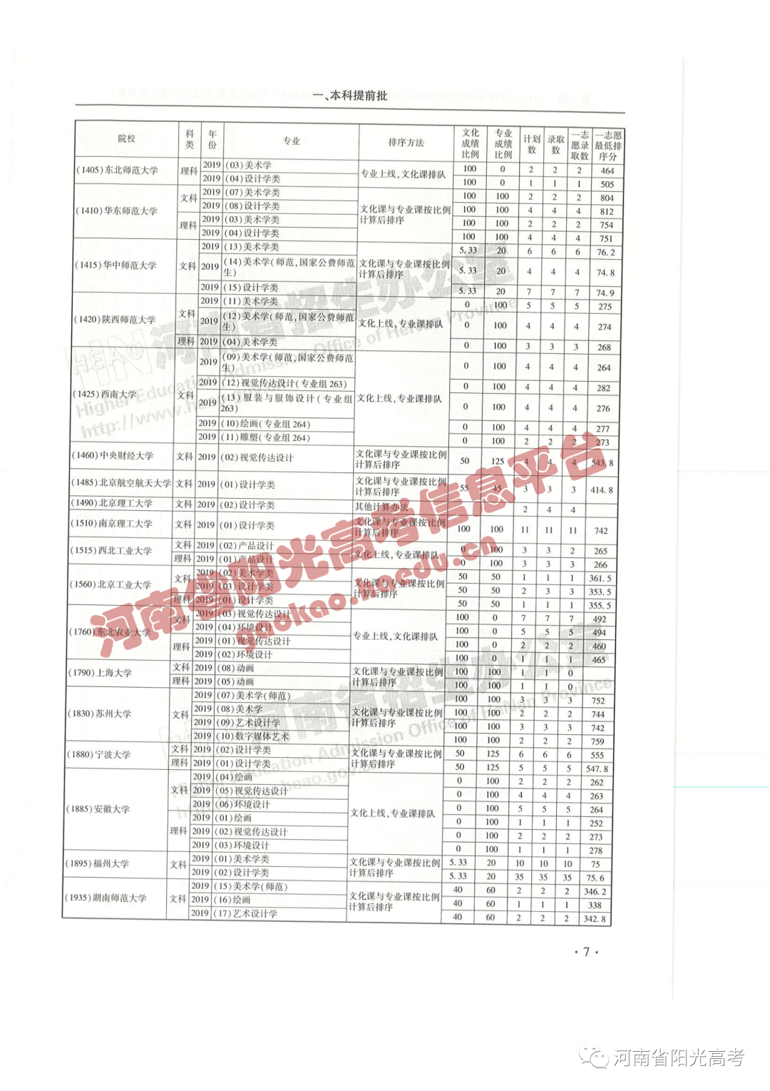 艺考院校录取统计