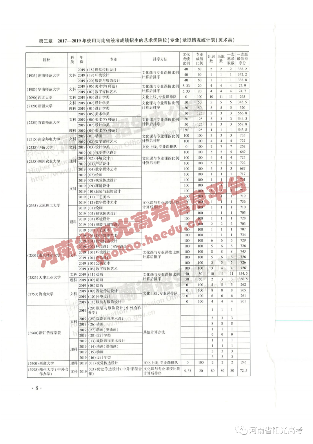 艺考院校录取统计