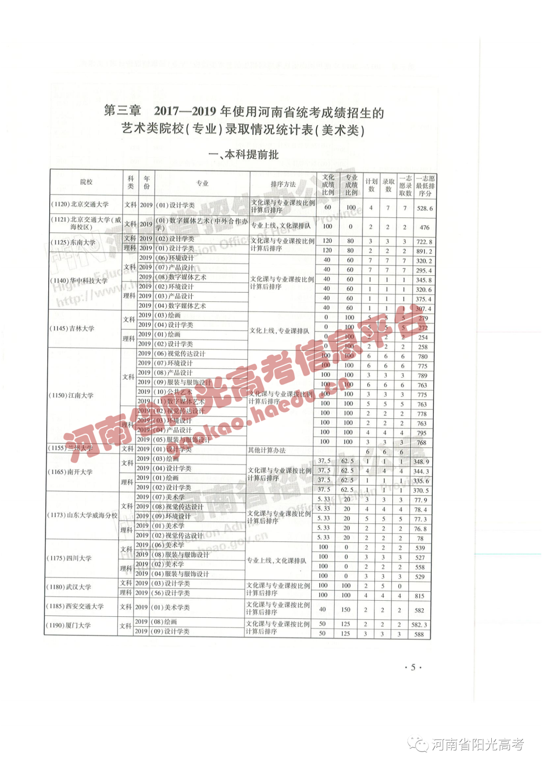 艺考院校录取统计