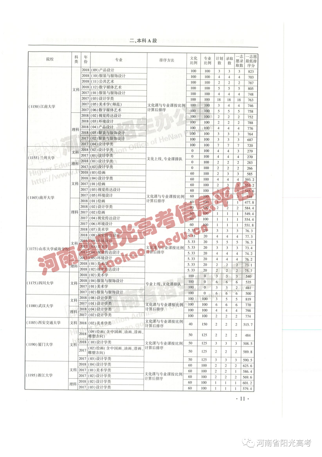 艺考院校录取统计