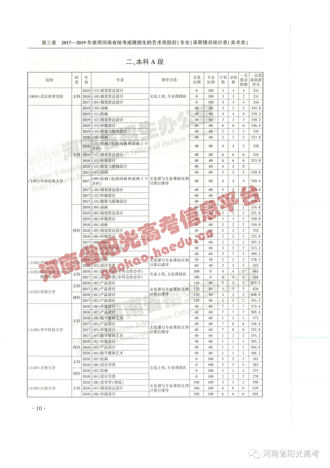 艺考院校录取统计