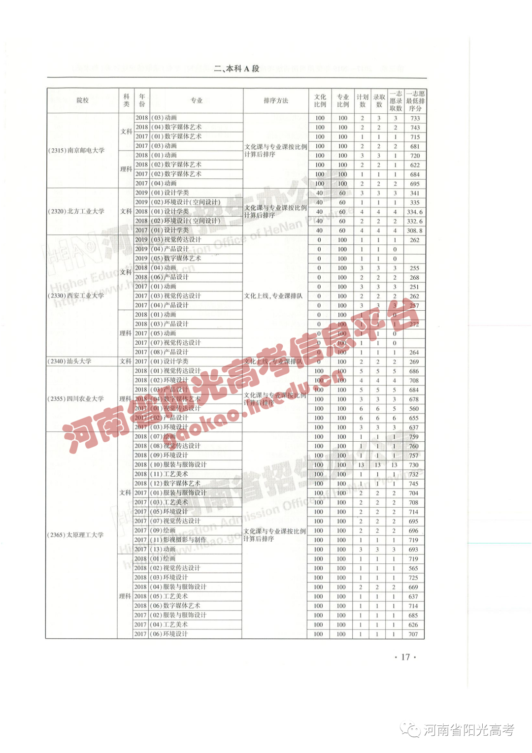 艺考院校录取统计