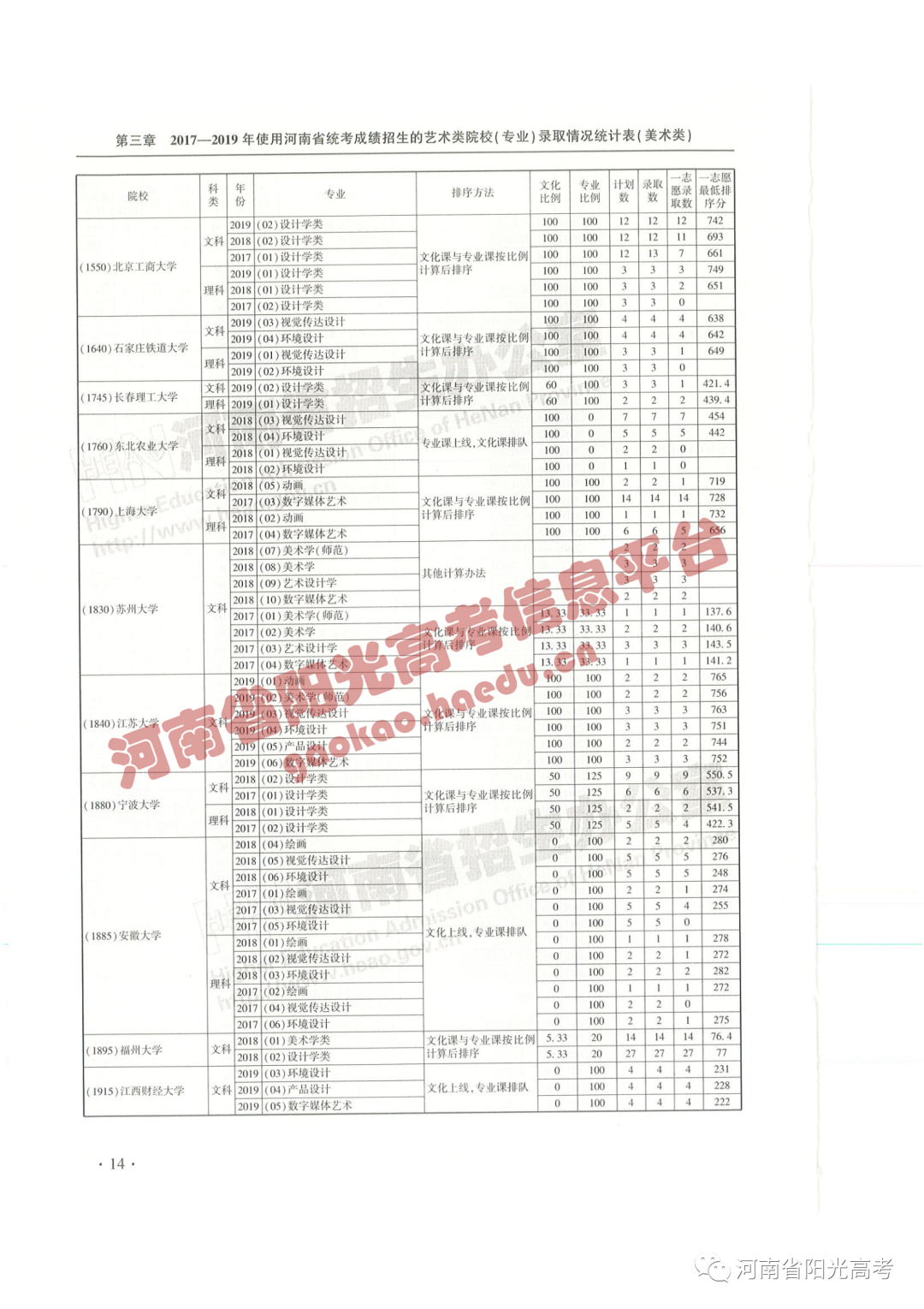 艺考院校录取统计