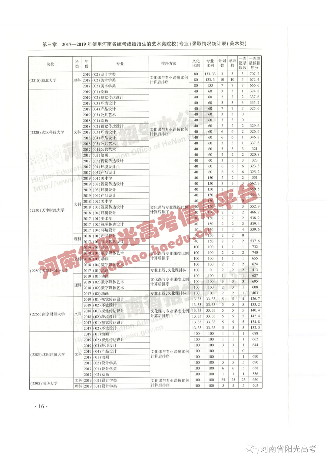 艺考院校录取统计