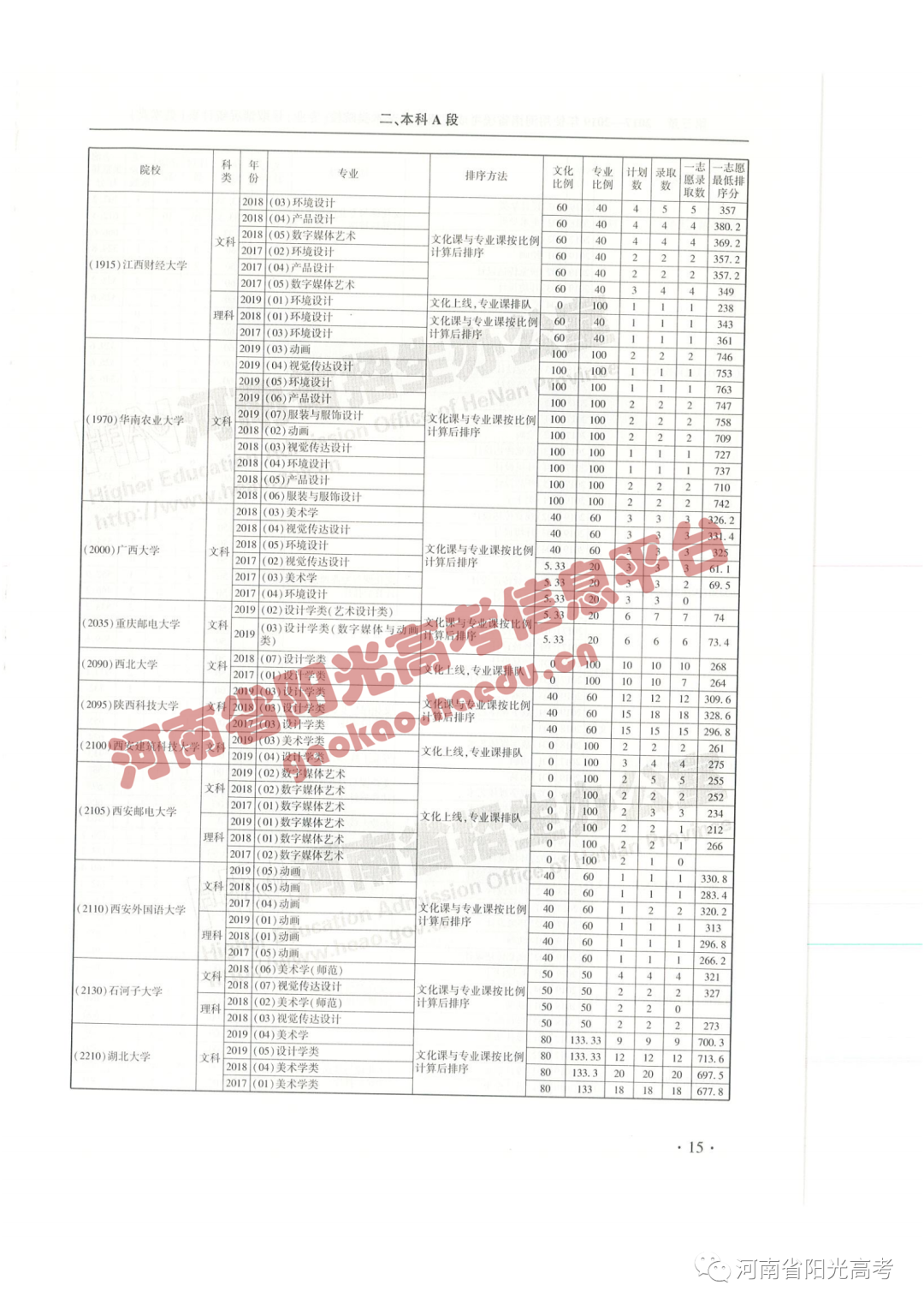 艺考院校录取统计