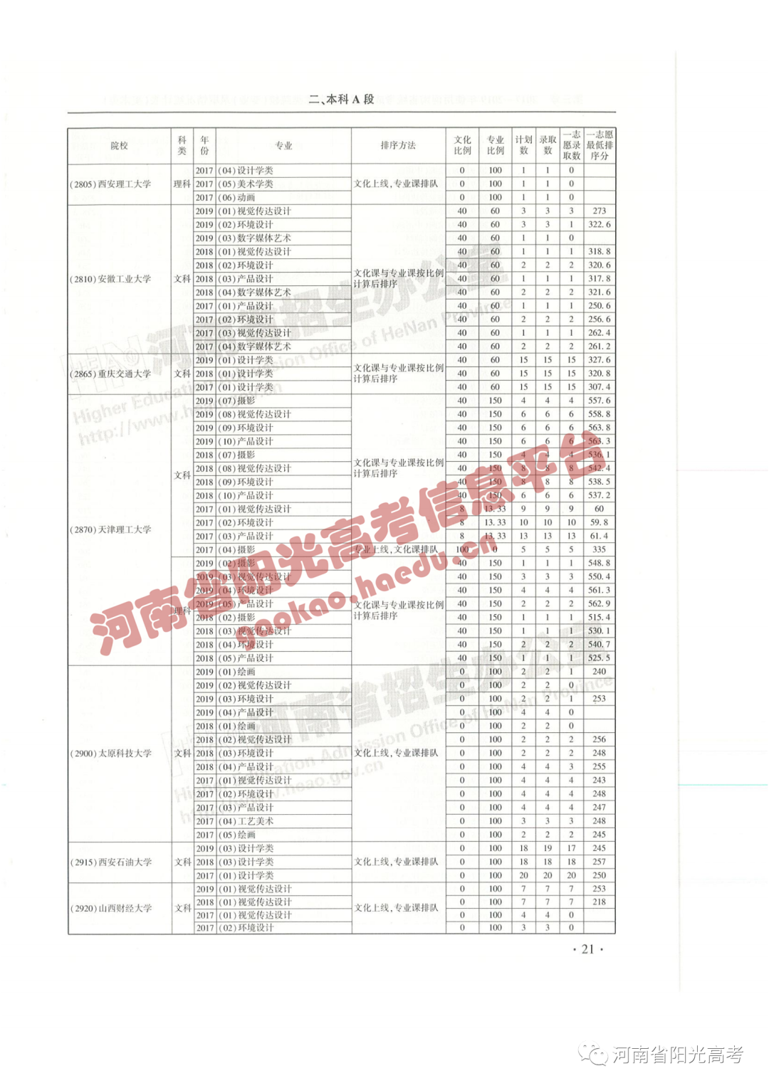 艺考院校录取统计