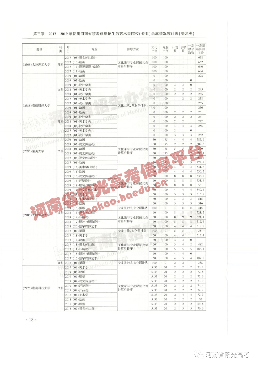 艺考院校录取统计