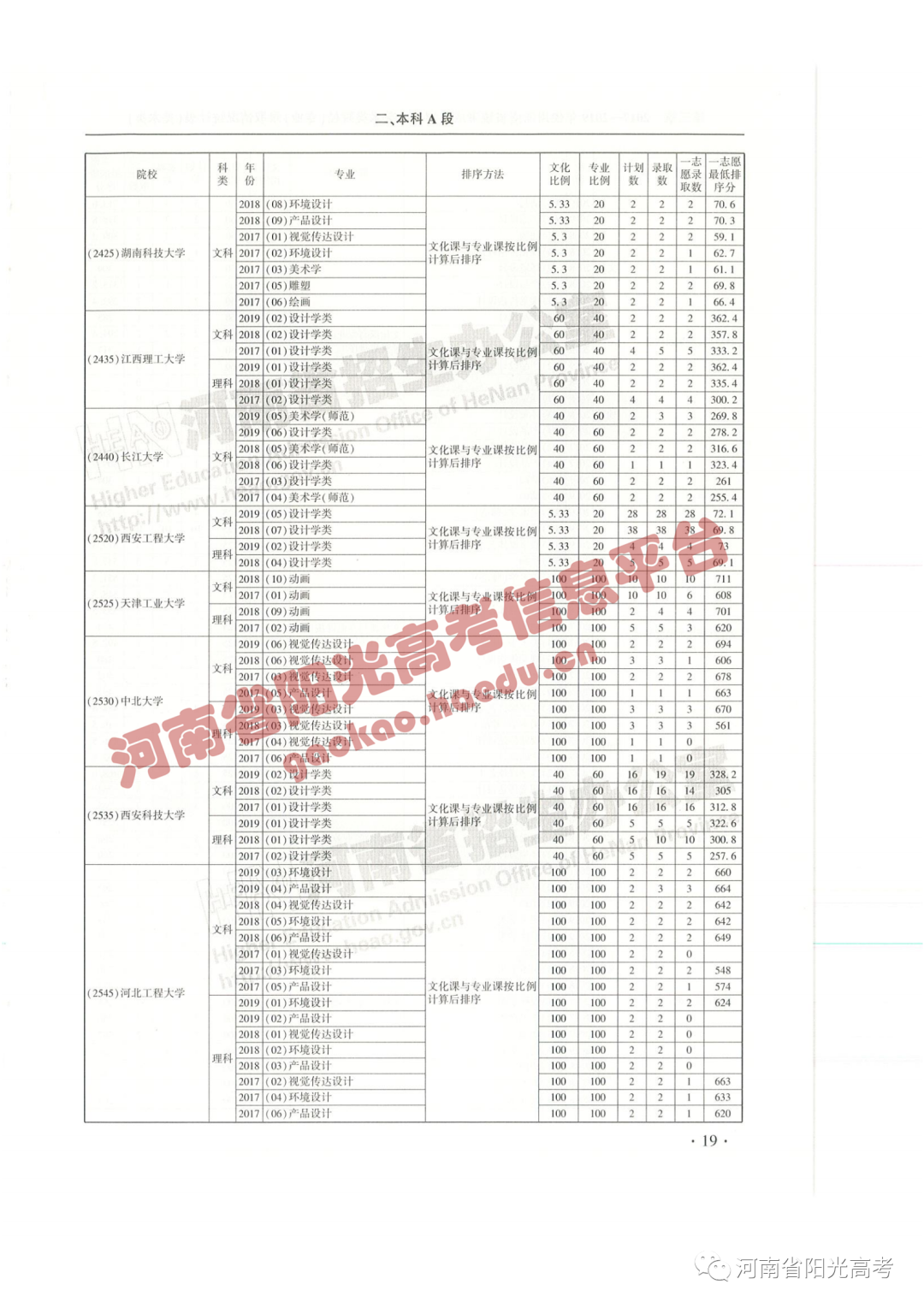 艺考院校录取统计